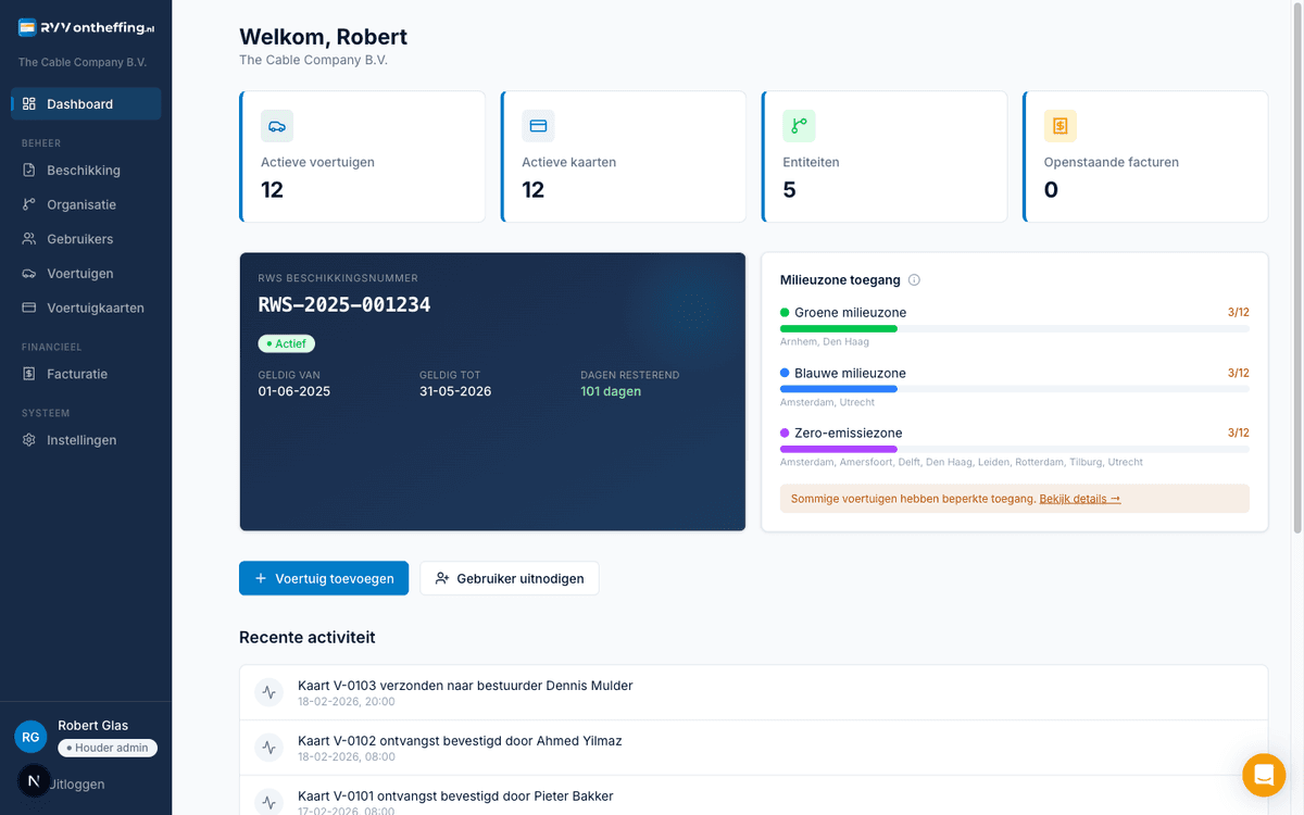 Dashboard overzicht