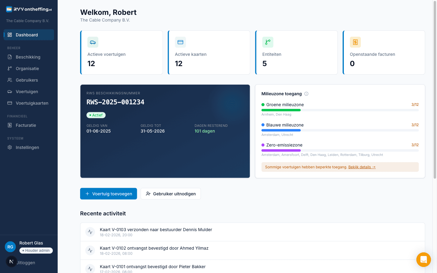 Dashboard overzicht